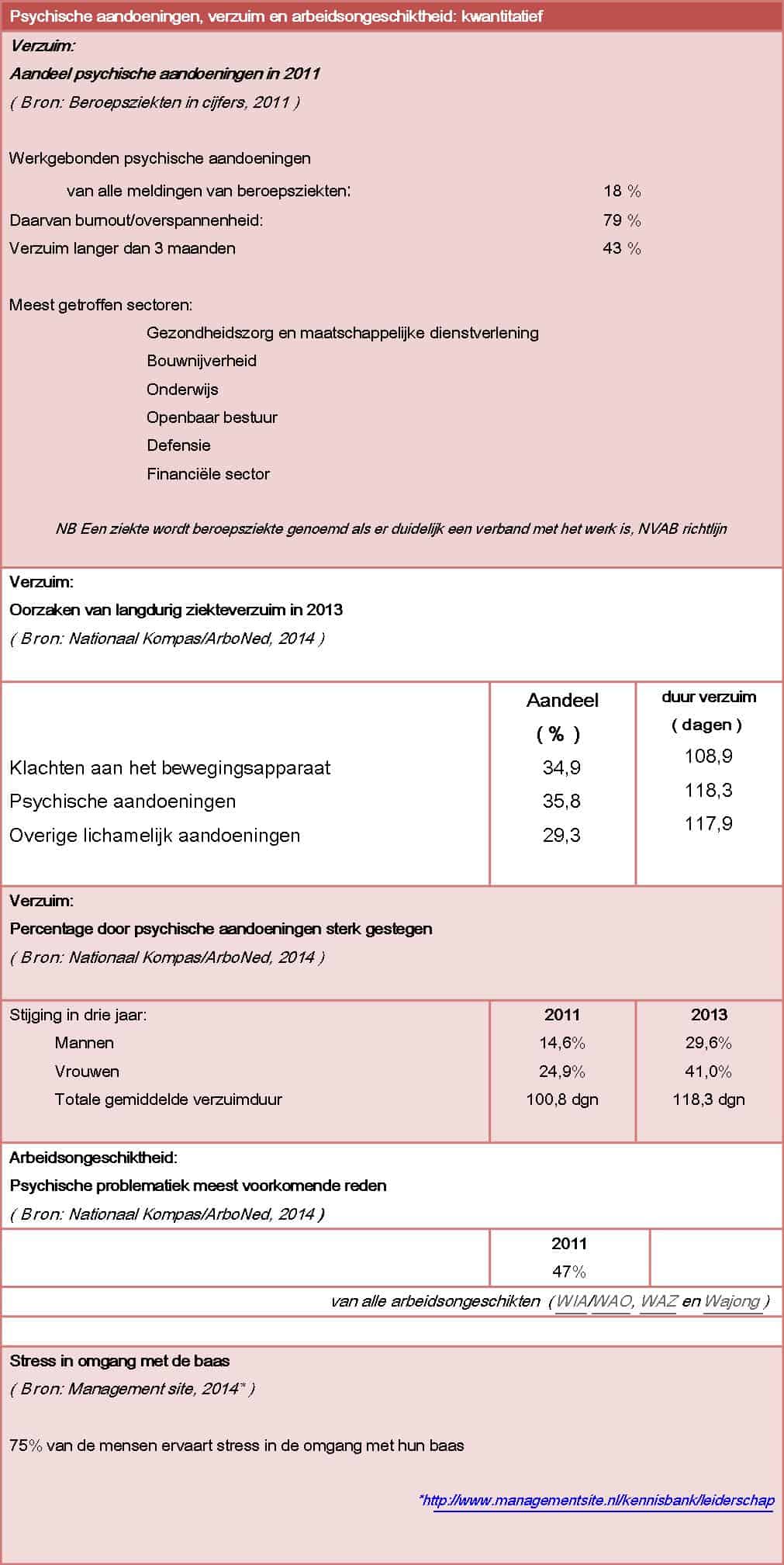 Voorkomen psychisch verzuim: neem actie! 1 voorkomen psychisch verzuim